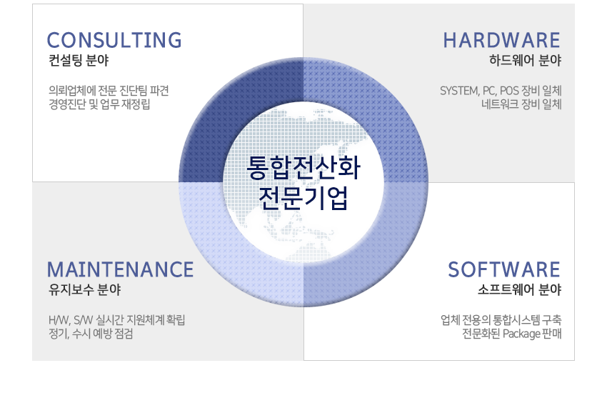 사업분야