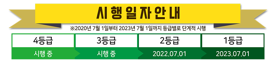 의료기기 공급현황 신고 시행 일정